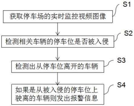 停车场智能监控方法及应用与流程