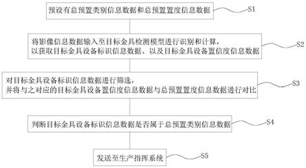 一种输电线路金具锈蚀检测方法及系统与流程