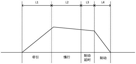 二次短距离对标停车方法、列车控制系统及自动驾驶系统与流程