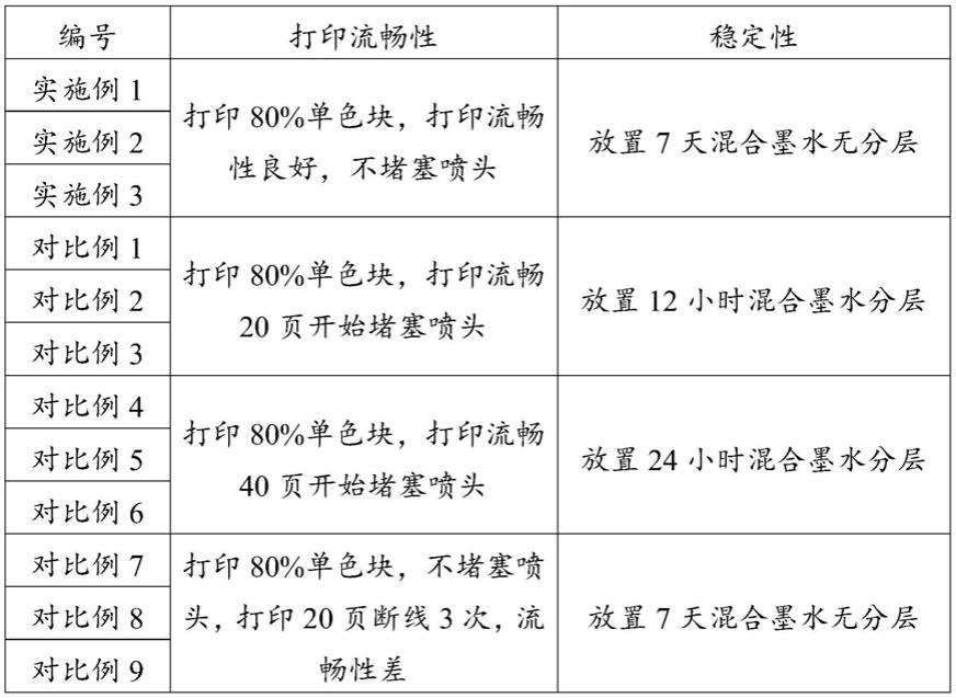 水性染料墨水及其应用的制作方法