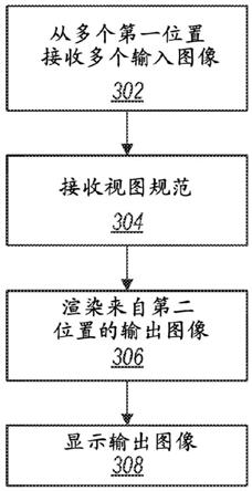 任何世界视图生成的制作方法