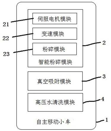 一种模块化地下管道清洗机器人的制作方法