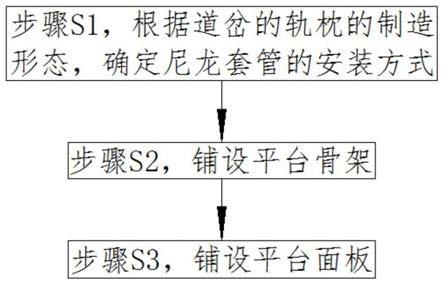 一种道岔区疏散平台的安装方法与流程