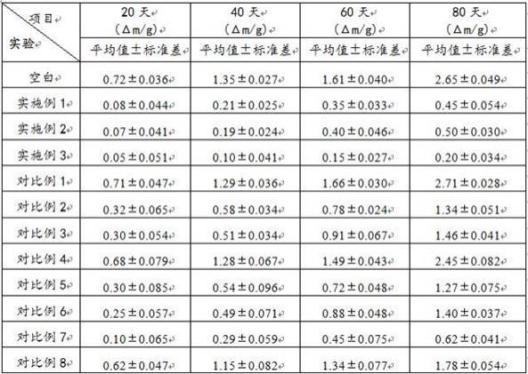 一种节能型锅炉系统纳米改良剂及其制备方法与流程