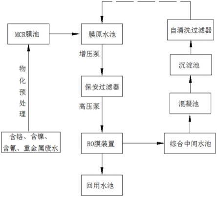 一种污水回用水处理系统的制作方法