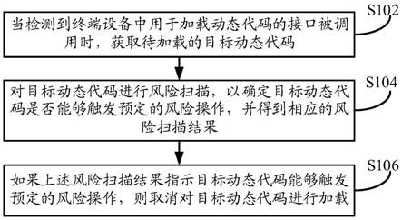 一种信息的风险防控方法、装置及设备与流程