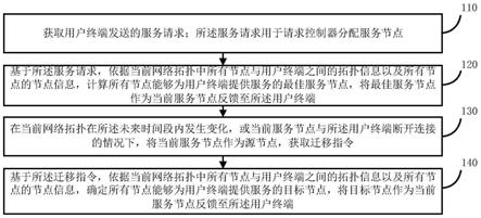 一种面向低轨卫星边缘计算的服务节点确定方法及装置