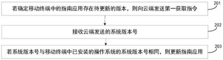 移动终端及其应用更新方法与流程