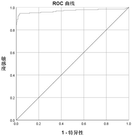 一种用于检测多种人乳头状瘤病毒分型的试剂盒及操作方法与流程