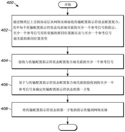 用于通过MIMO操作来节省用户设备功率的方法和设备与流程