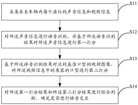 用于车辆的语音交互方法及系统与流程