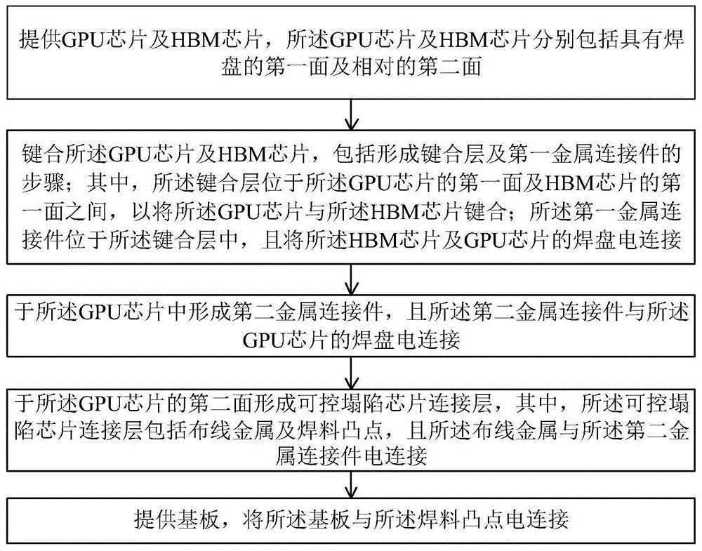 3DIC封装结构及制备方法与流程