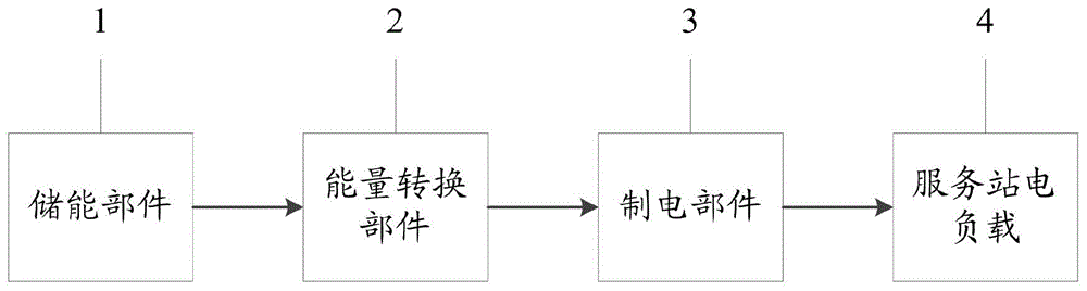 一种高速公路服务站的电动汽车供能装置的制作方法