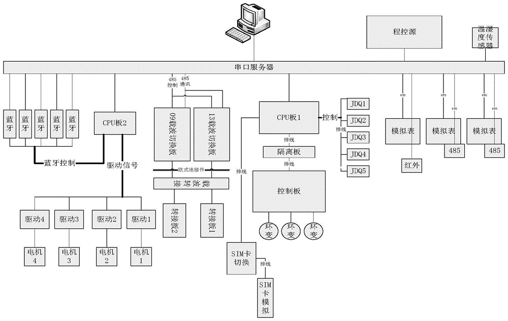 一种用于计量现场作业终端的检测装置的制作方法