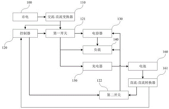 一种电源切换保障系统的制作方法