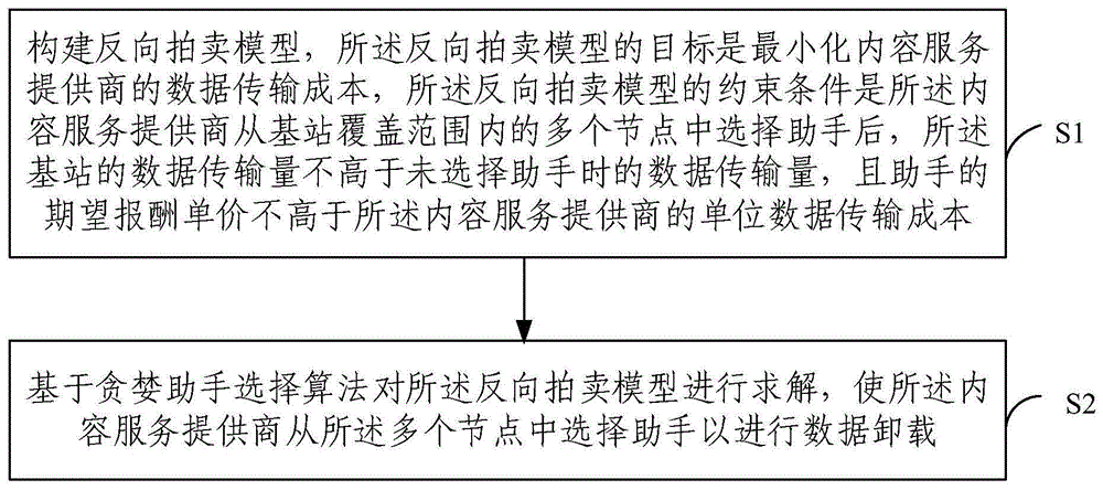 基于贪婪助手选择算法的数据卸载激励方法及装置