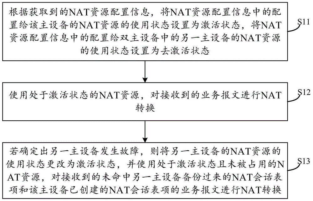 一种资源处理方法及装置与流程