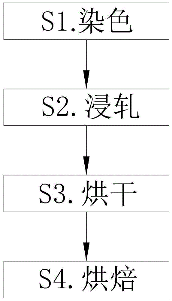 一种超纤革固色用无醛固色剂及固色工艺的制作方法