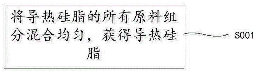 导热硅脂及其制备方法、芯片组件与流程