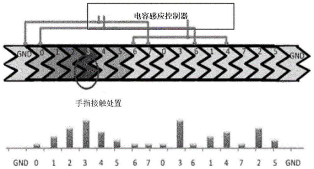 一种电容感应装置的制作方法