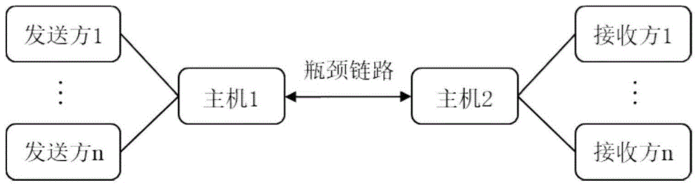 基于多智能体深度强化学习的TCP拥塞控制方法及装置