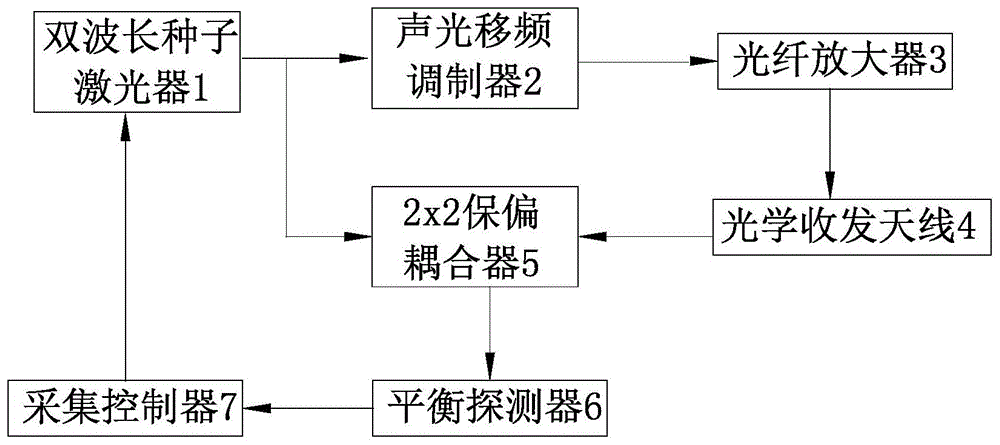 可进行水汽差分吸收测量的相干测风激光雷达的制作方法