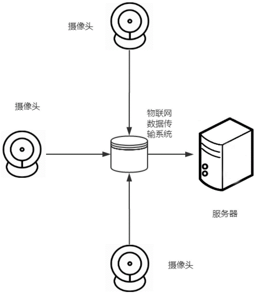 一种物联网数据传输方法及系统与流程