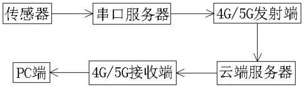 一种水面无人设备多功能通讯装置的制作方法