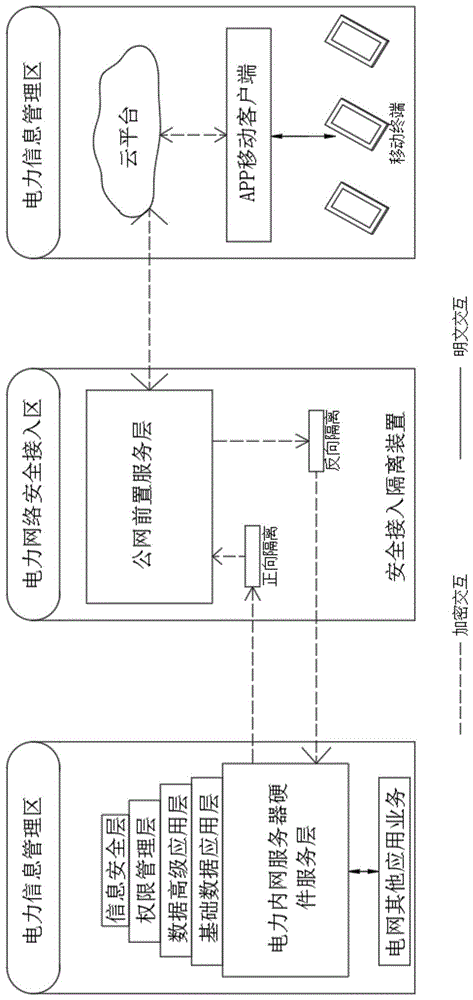 一种基于云平台移动互联技术的电力信息交互方法与流程