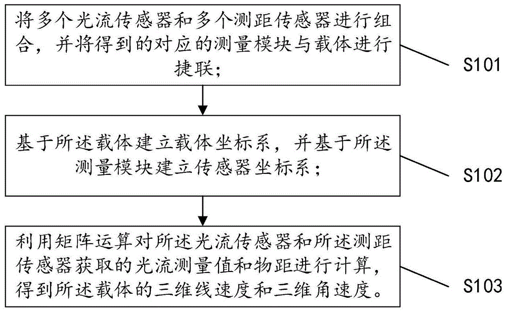 一种采用光流及测距传感器的三维运动测量方法