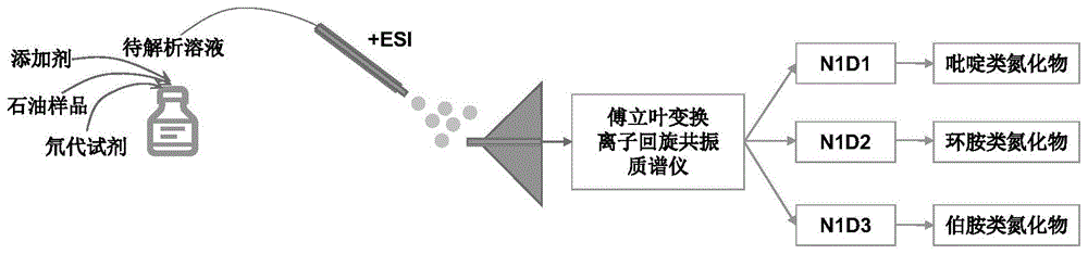 一种石油含氮化合物的结构解析方法及其应用