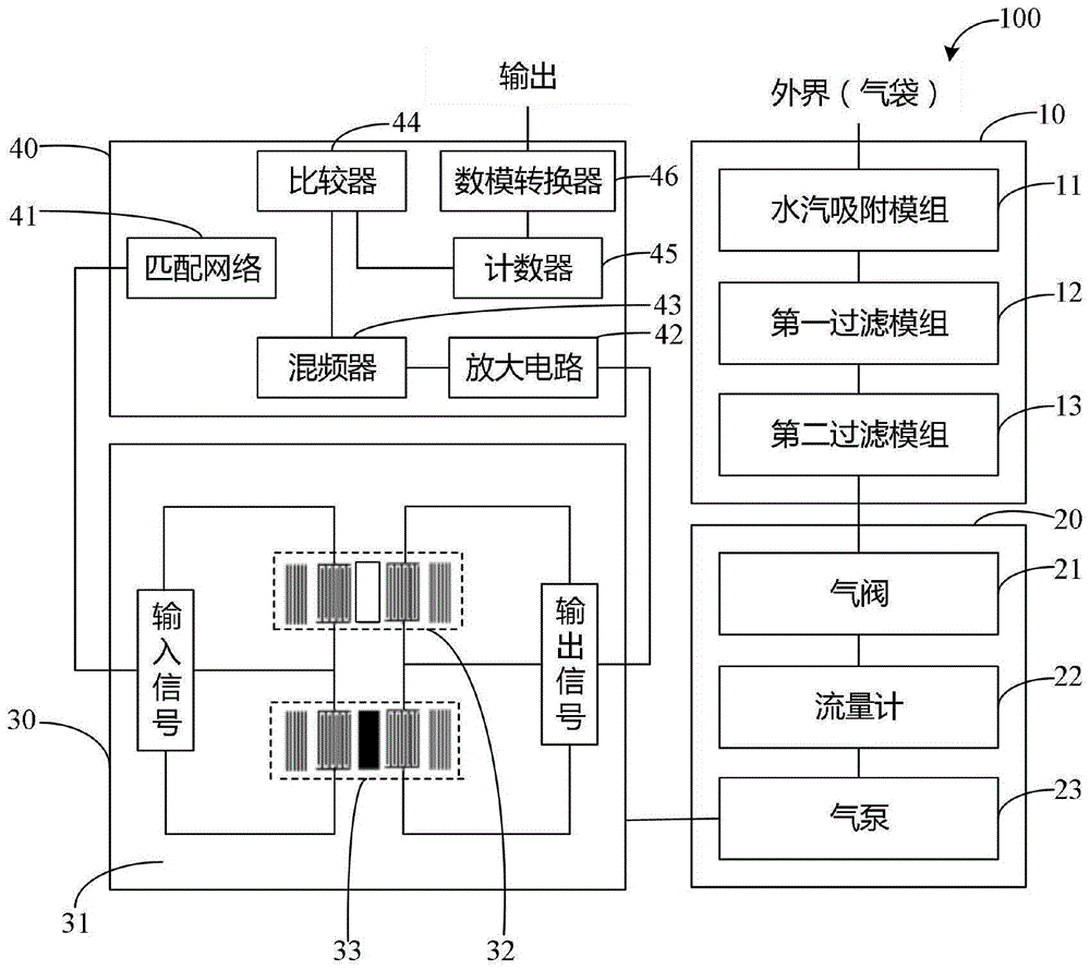 乐普波气体检测装置的制作方法