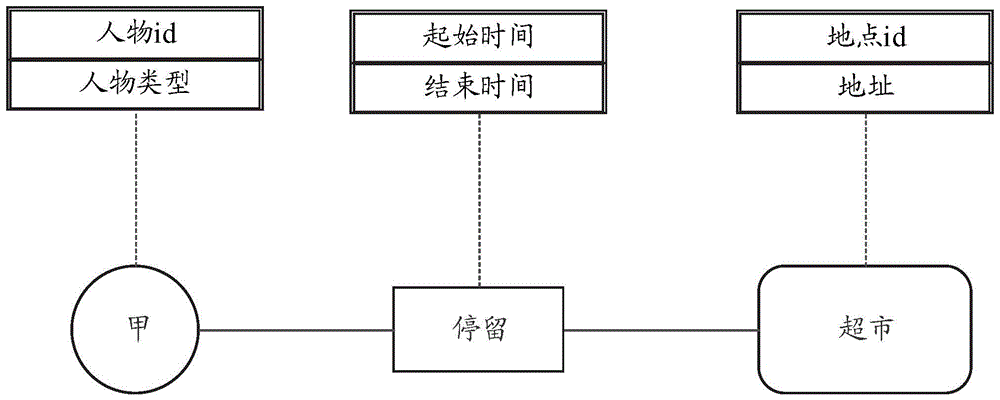 利用图模型实现疫情爆发期间疫情动态信息分析的方法、系统、装置、处理器及其存储介质与流程