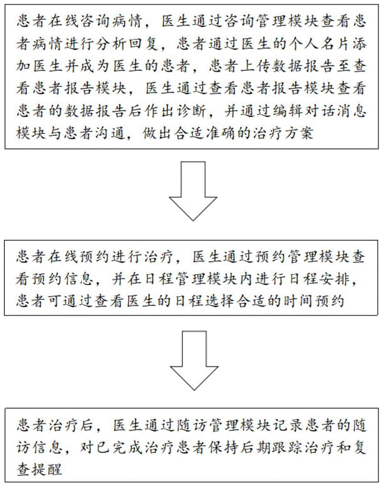 一种医疗问诊对话系统与方法与流程