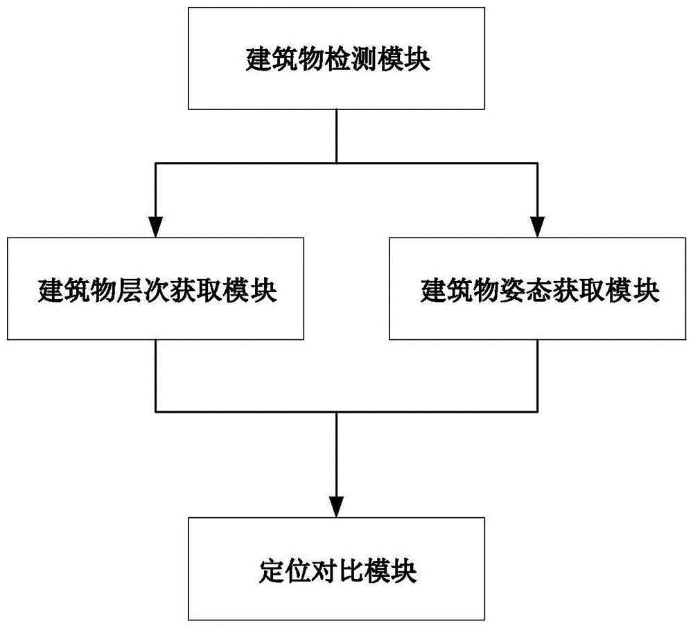 基于智能物联网与大数据的人员定位异常检测系统的制作方法