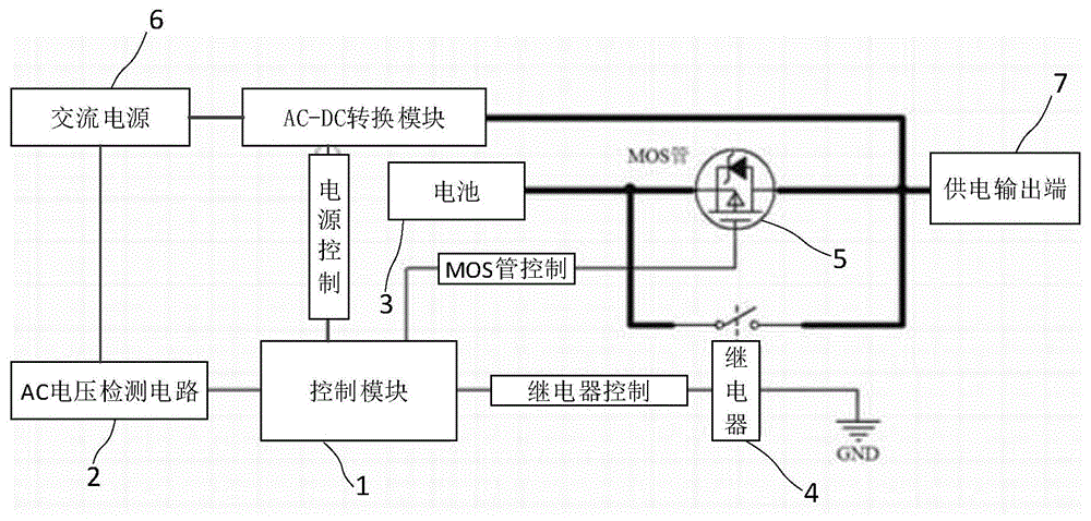 一种主备电切换保护装置的制作方法