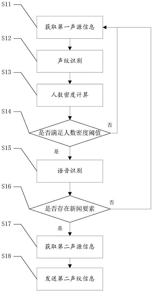 无人机声纹新闻追踪方法与流程