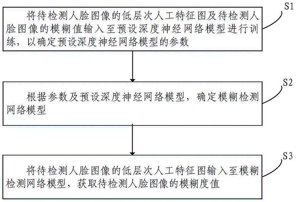 快速高精度的图像模糊检测方法及装置与流程