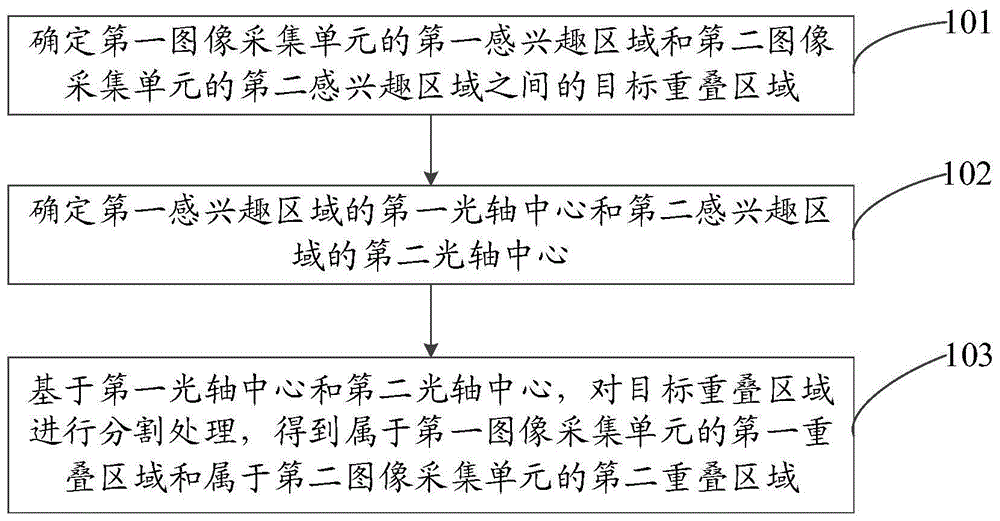 一种区域确定方法、电子设备及系统与流程