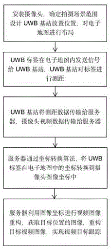 一种基于UWB的目标跟踪及目标图像重构技术的制作方法