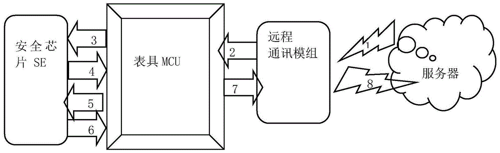 一种加密模组、加密系统及加密方法与流程