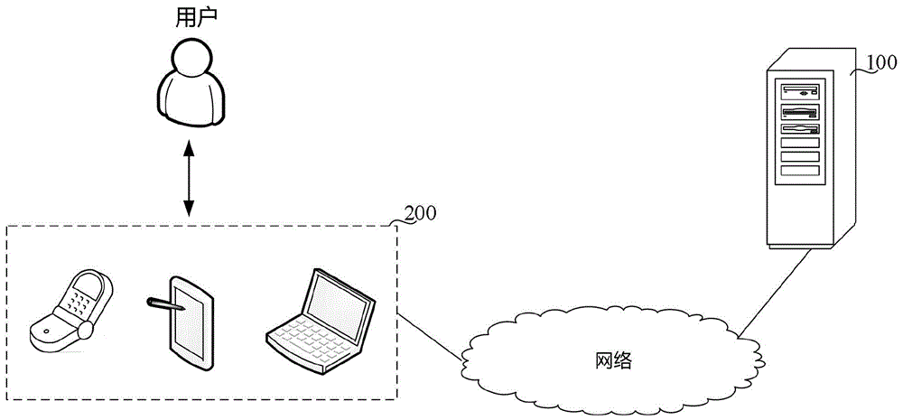 图像融合方法、图像融合模型的训练方法、装置和设备与流程