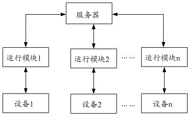 一种基于决策配置表的多设备控制系统及方法与流程