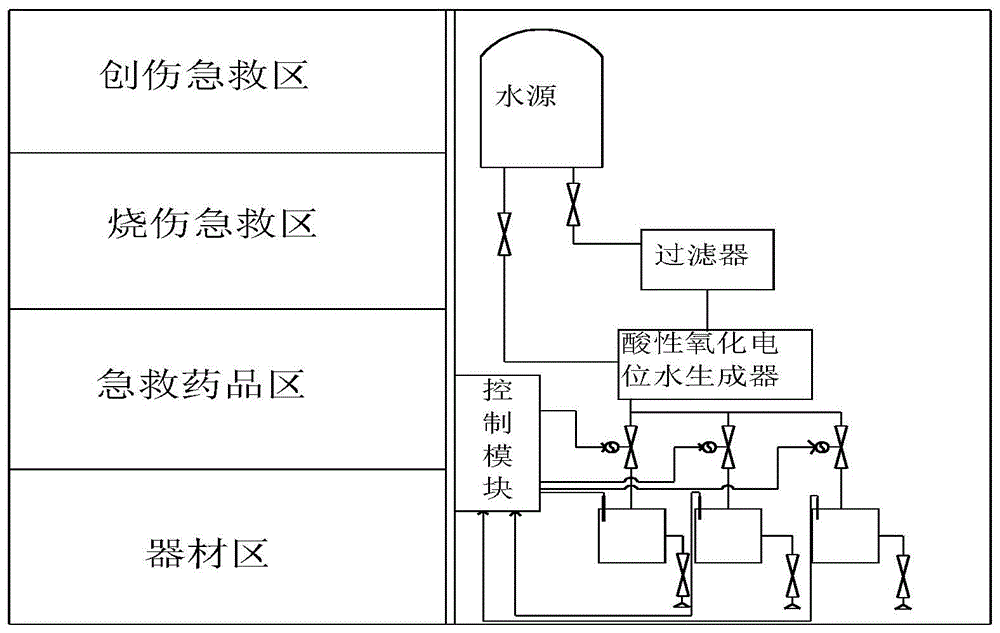 一种战场创伤急救护理装置