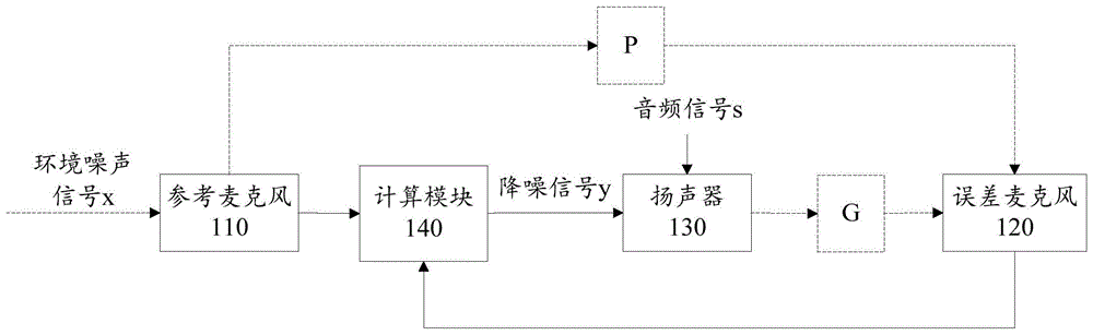 耳机的主动降噪方法及装置、半入耳式主动降噪耳机与流程