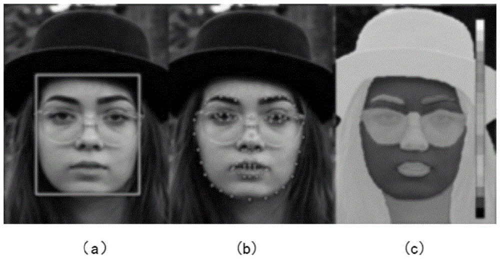 人脸几何模型提取、3D人脸重建方法、设备及存储介质与流程