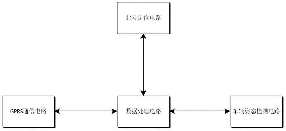 一种非机动车车祸自动报警系统