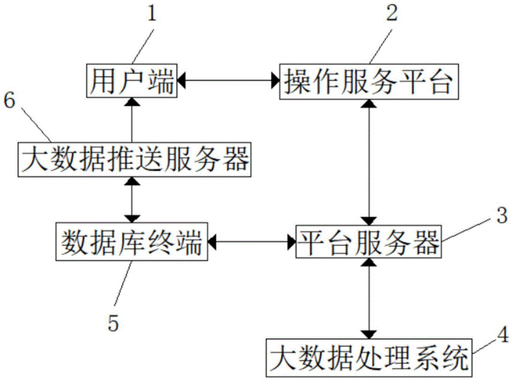 交互式统一大数据编程计算平台