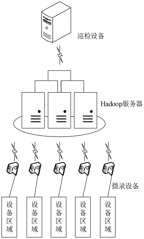 一种基于Hadoop的电力系统巡检方法和系统与流程