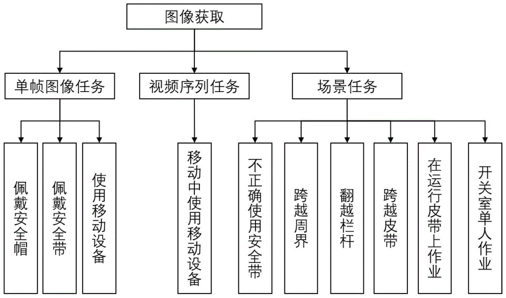 一种发电厂工作人员不安全行为的识别方法与流程